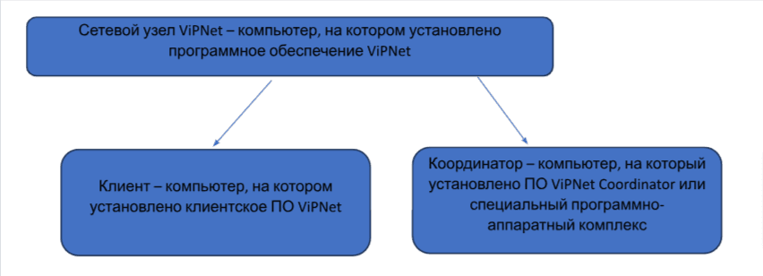 2023_11_statya_vipnet_admin_docx_google_dokumenty_6b4550c3f5.png