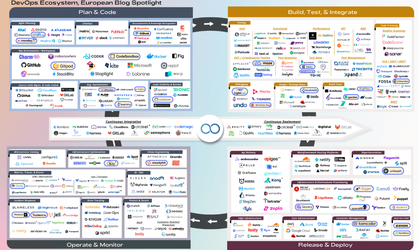 final_dec2022_the-devops-ecosystem-eur-5-2048x1287-png-2048×1287-.png