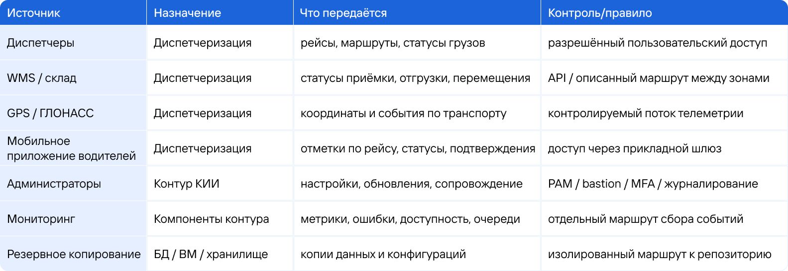 таблица 1.jpg