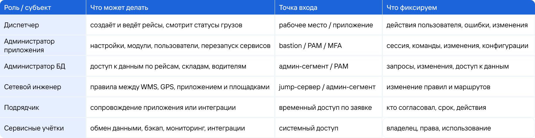 таюлица 2.jpg