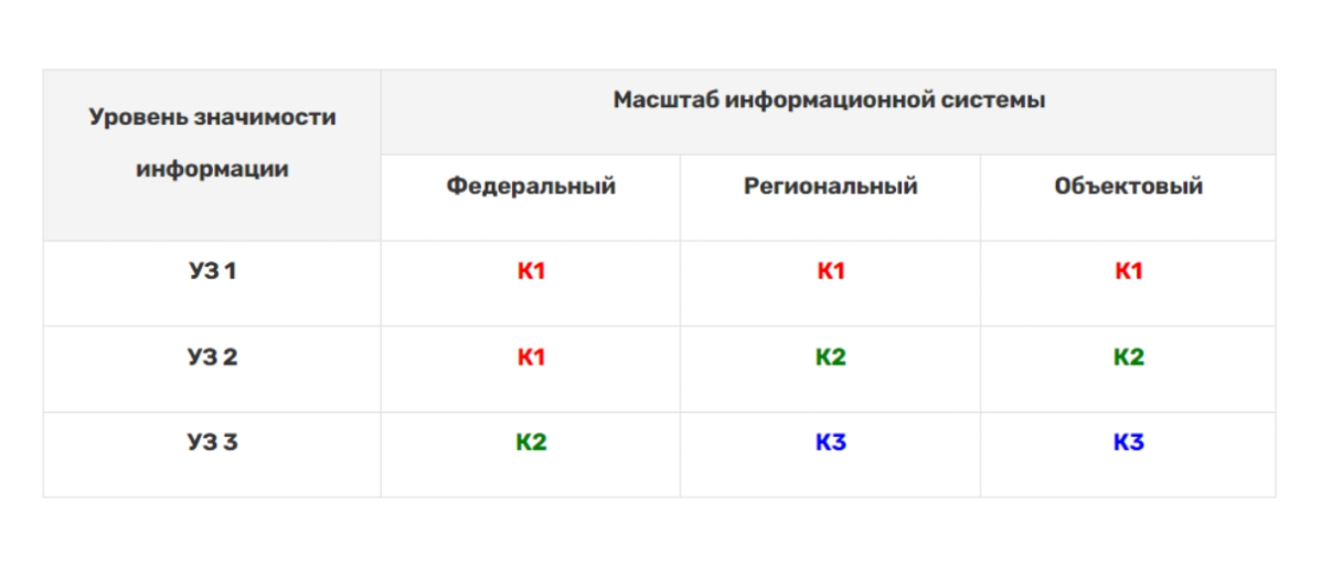Какие уровни защищенности соответствуют операционным системам. Какие уровни защищенности соответствуют операционным системам
